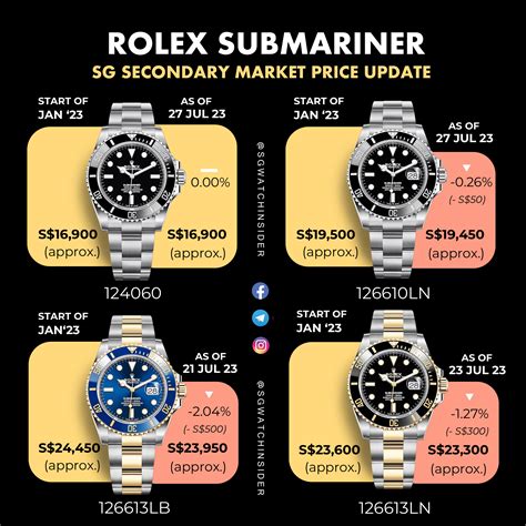 prix rolex submariner bleu|rolex submariner value chart.